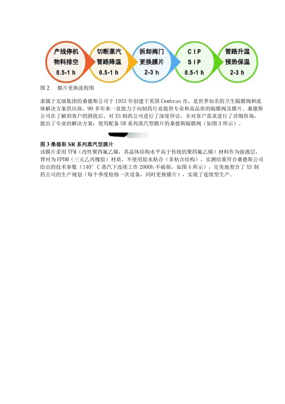 隔膜阀膜片在高温蒸汽点的应用和研究.docx_第2页