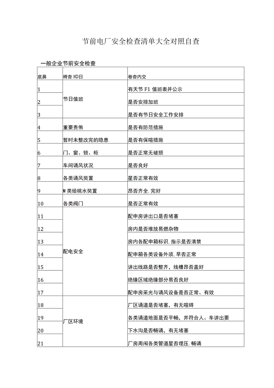 节前电厂安全检查清单大全对照自查.docx_第1页