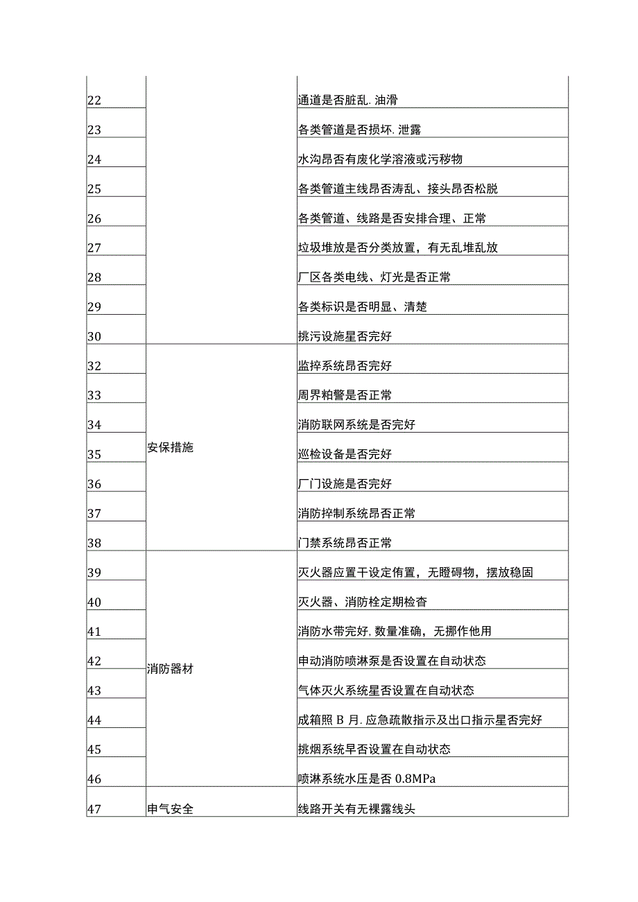 节前电厂安全检查清单大全对照自查.docx_第2页