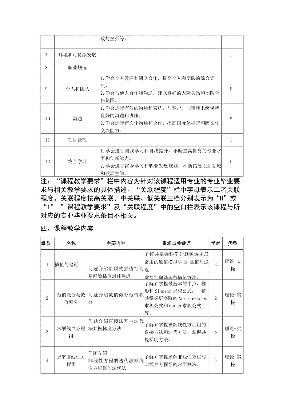 数值方法——教学大纲、授课计划 刘智永.docx_第2页