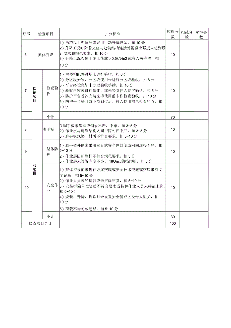 附着式升降作业安全防护平台检查评分表.docx_第1页