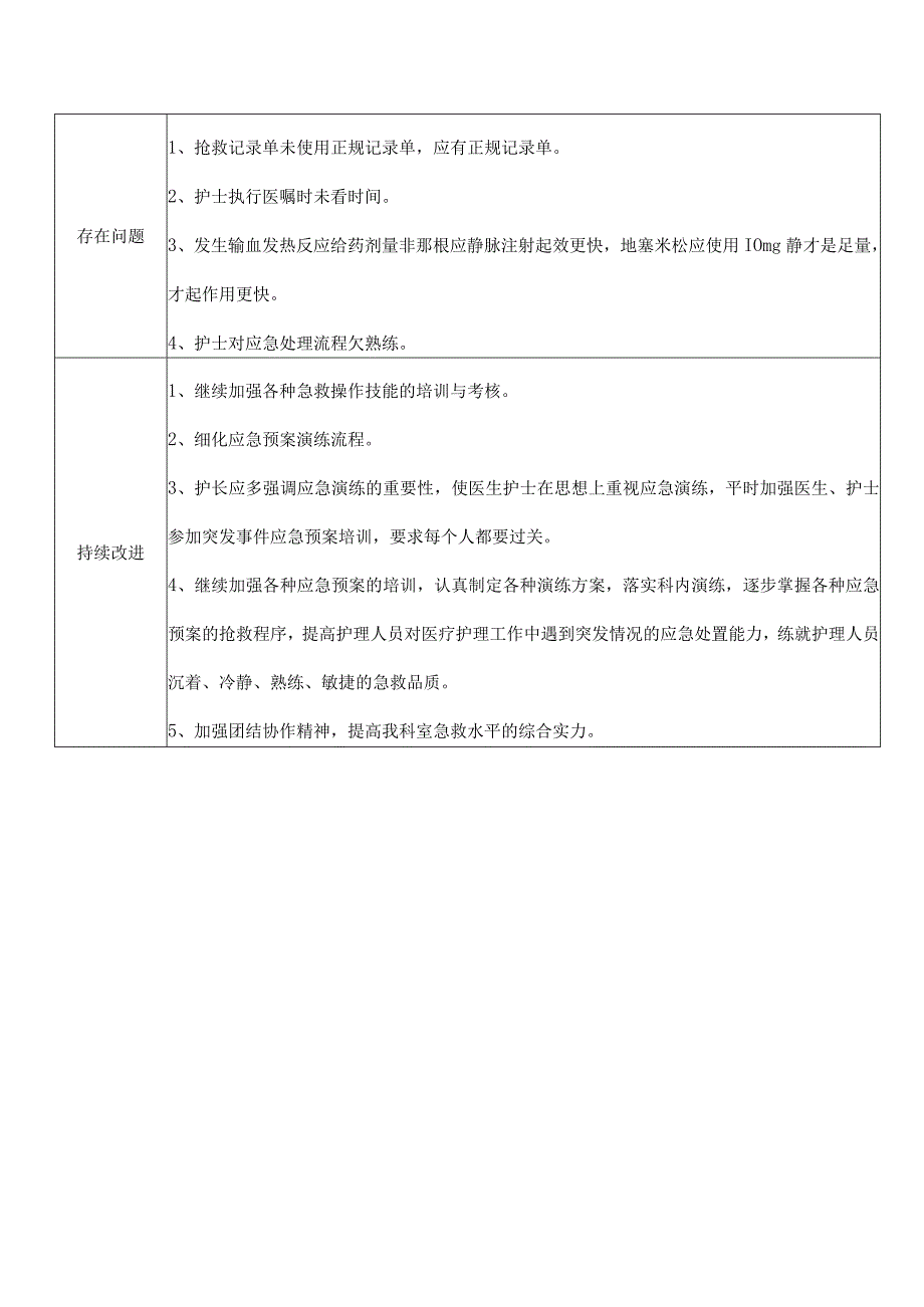 应急预案演练记录（2021-06）.docx_第3页