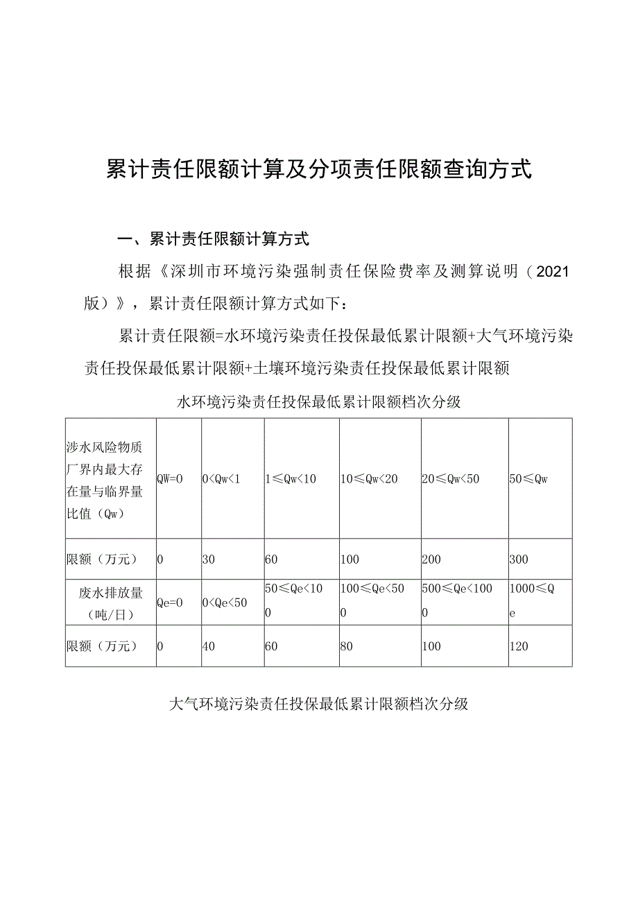 累计责任限额计算及分项责任限额查询方式.docx_第1页