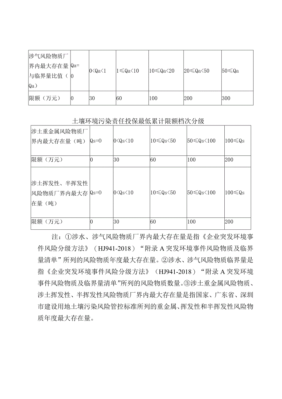 累计责任限额计算及分项责任限额查询方式.docx_第2页