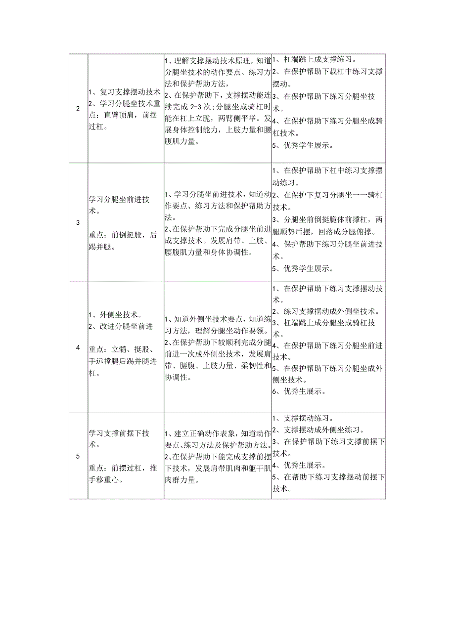 水平四（初二）体育《双杠——外侧坐越两杠下》教学设计及教案（附单元教学计划）.docx_第3页