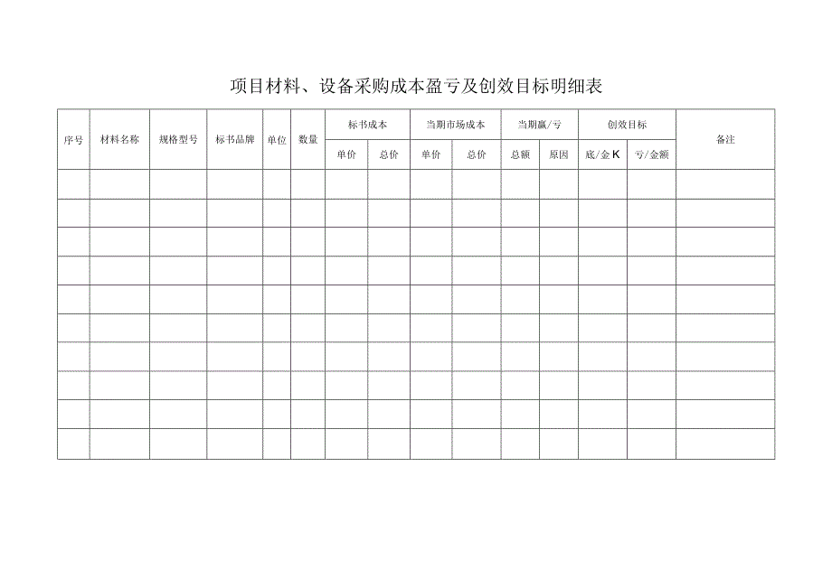 项目材料、设备采购成本盈亏及创效目标明细表.docx_第1页