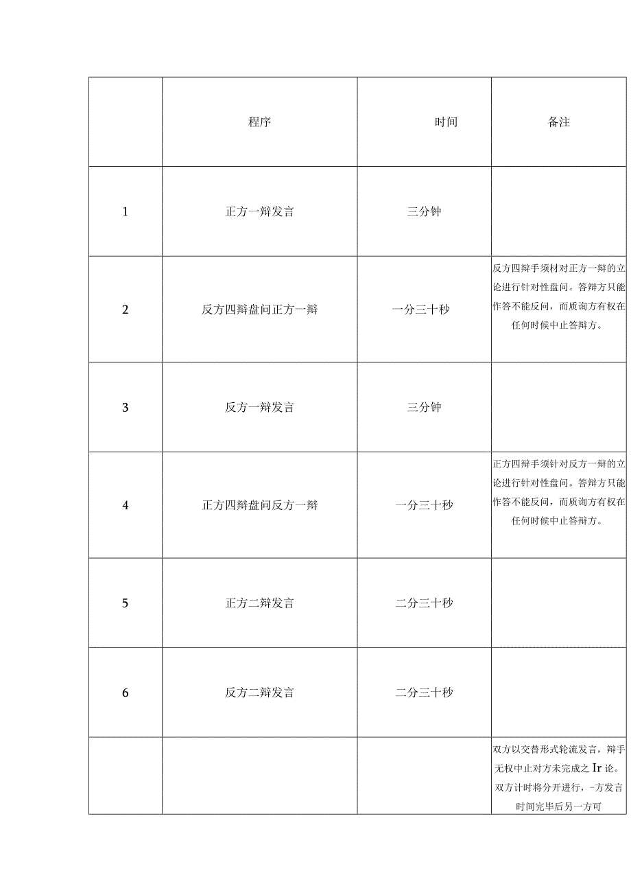 辩论赛流程及规则.docx_第2页