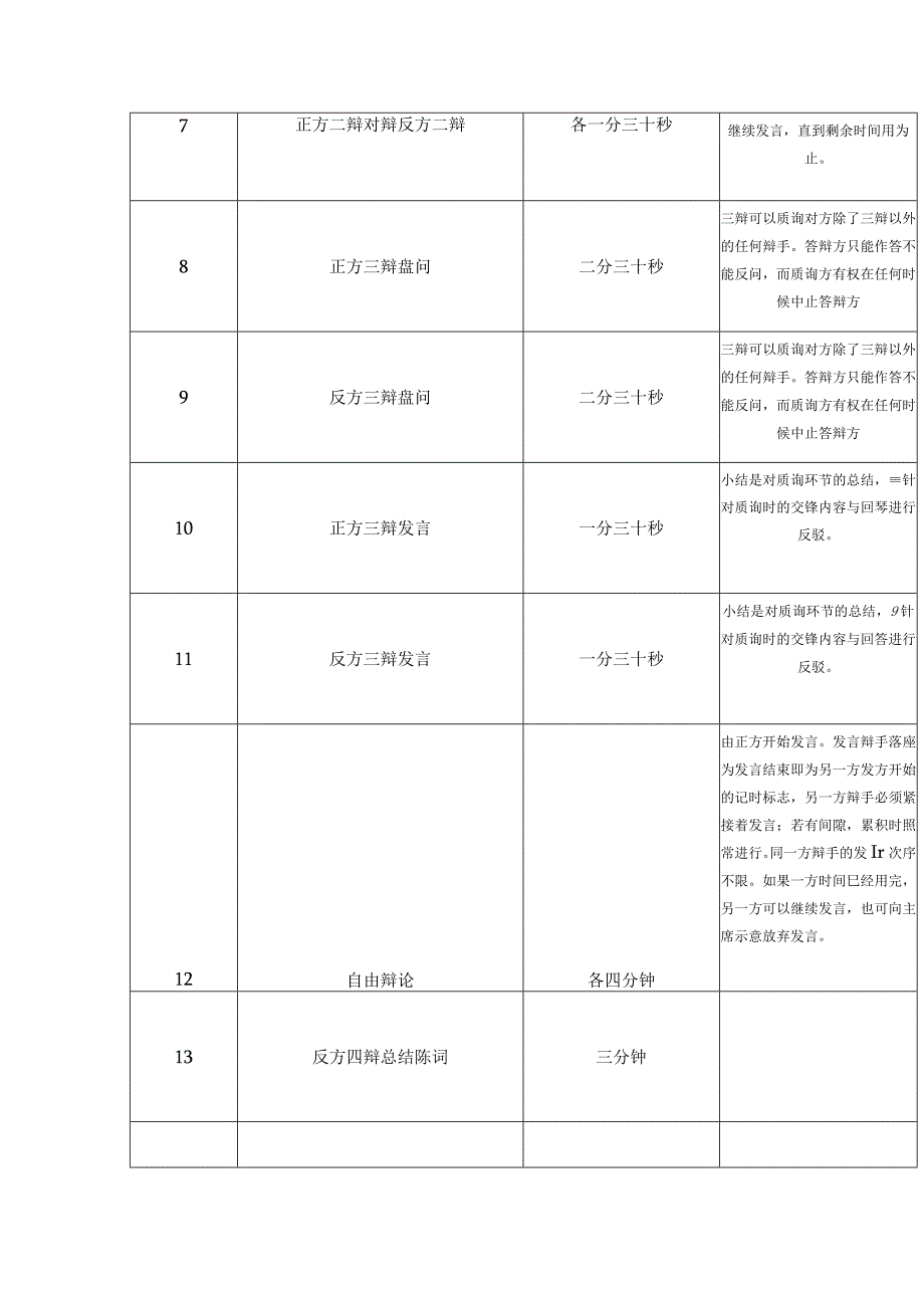 辩论赛流程及规则.docx_第3页