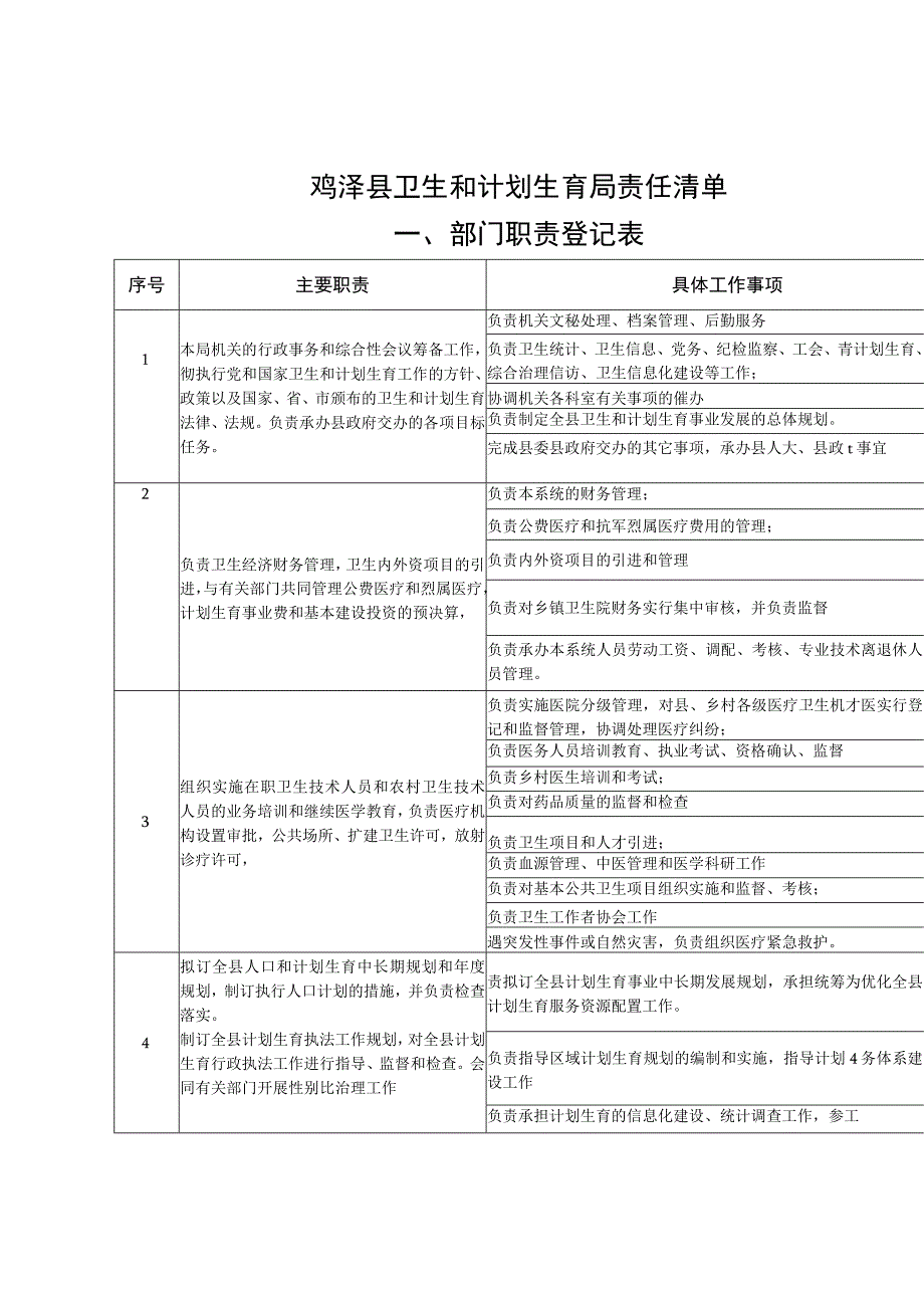 鸡泽县卫生和计划生育局责任清单.docx_第1页