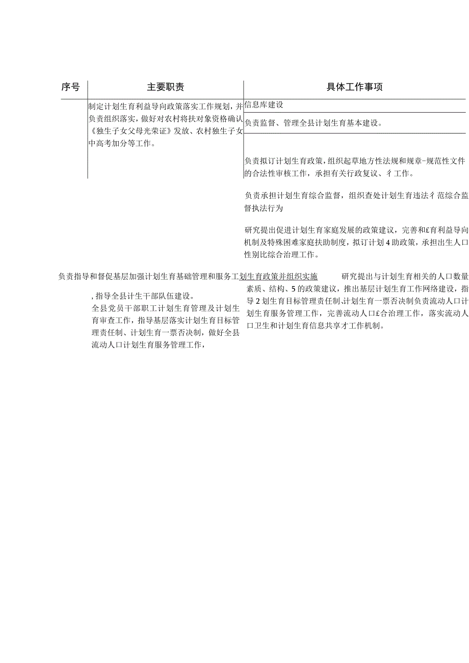 鸡泽县卫生和计划生育局责任清单.docx_第2页