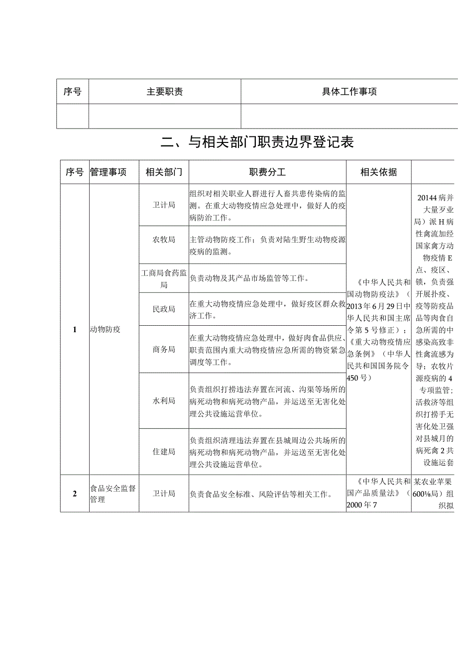 鸡泽县卫生和计划生育局责任清单.docx_第3页