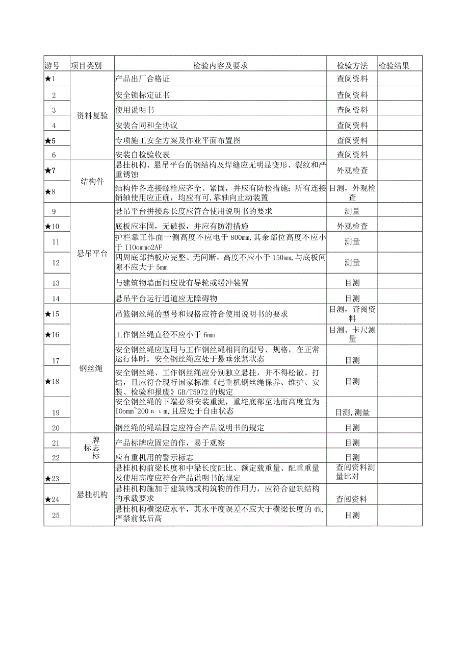 高处作业吊篮检测报告.docx_第3页