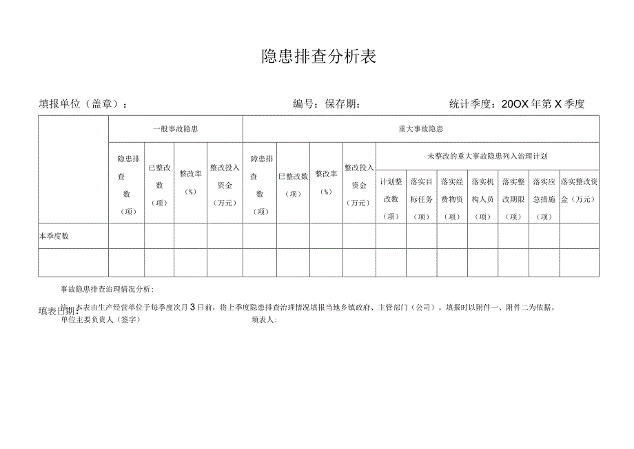 隐患排查分析表.docx_第1页