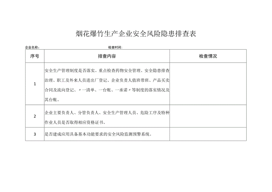 省级烟花爆竹生产企业安全风险隐患排查表.docx_第1页