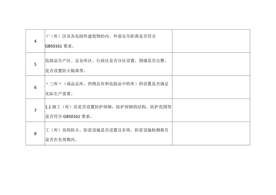 省级烟花爆竹生产企业安全风险隐患排查表.docx_第2页