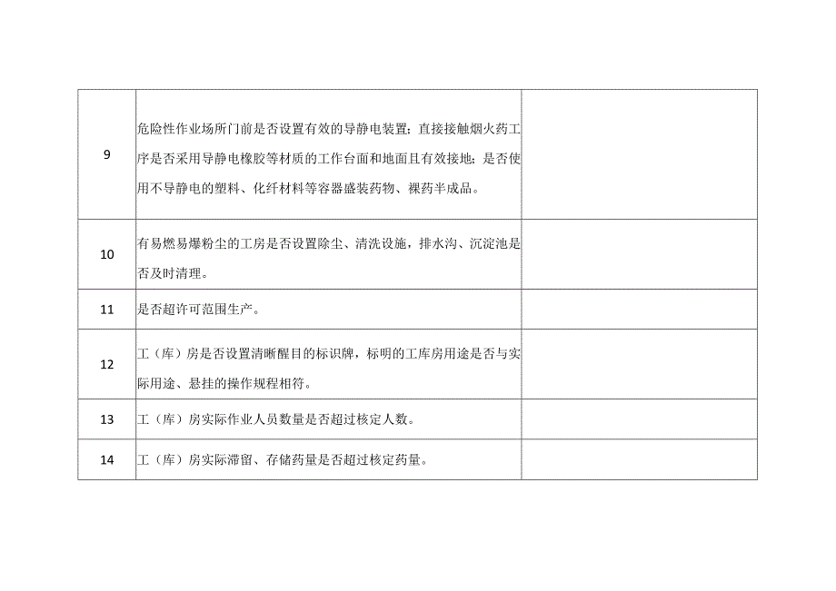 省级烟花爆竹生产企业安全风险隐患排查表.docx_第3页