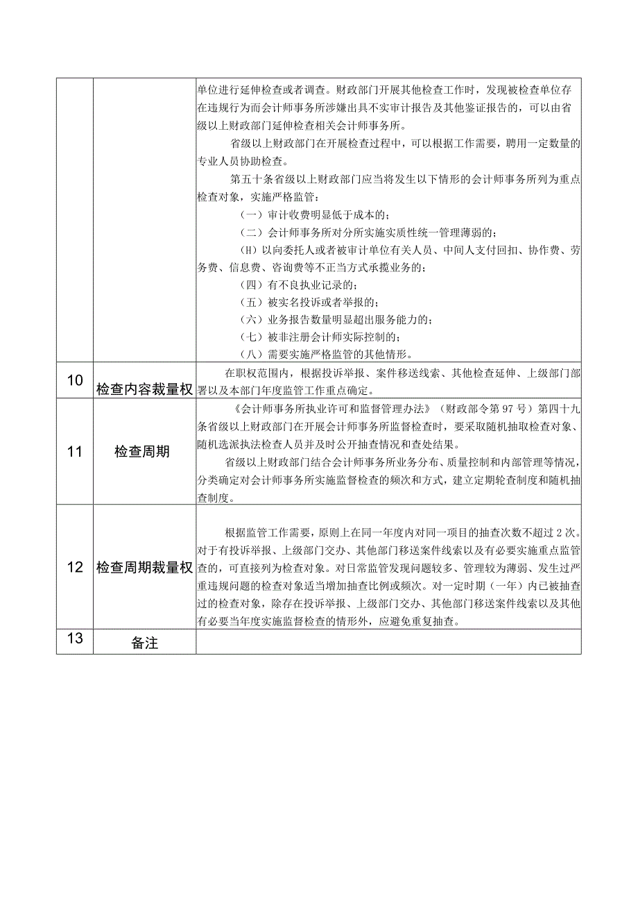 广西财政行政检查裁量权基准.docx_第2页