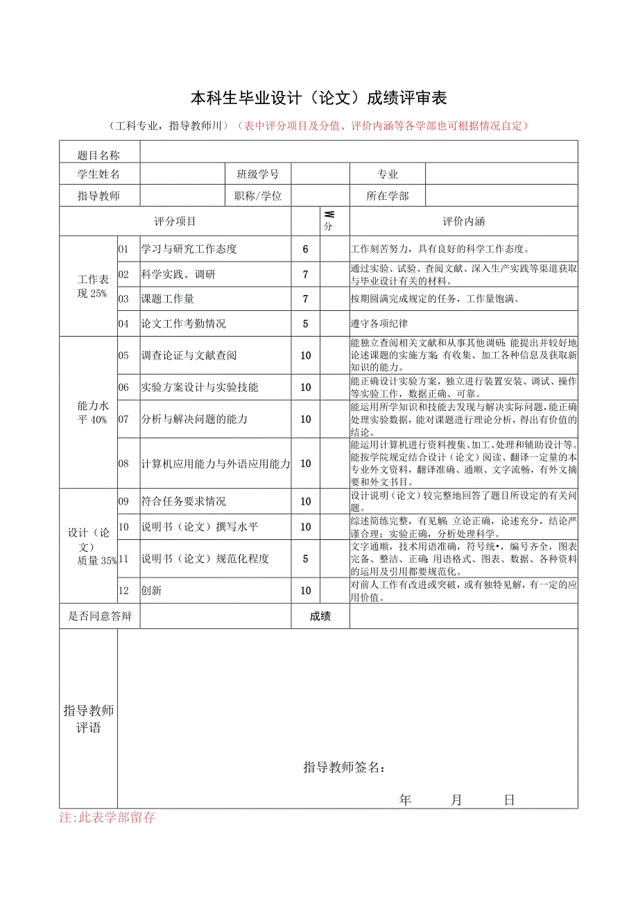 毕业设计(论文)成绩评定和评语（工科）.docx_第1页