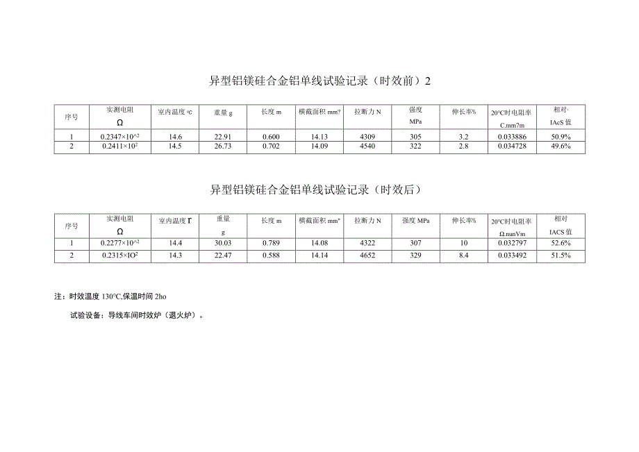 异型铝镁硅合金铝单线试验记录（车间）2.docx_第1页