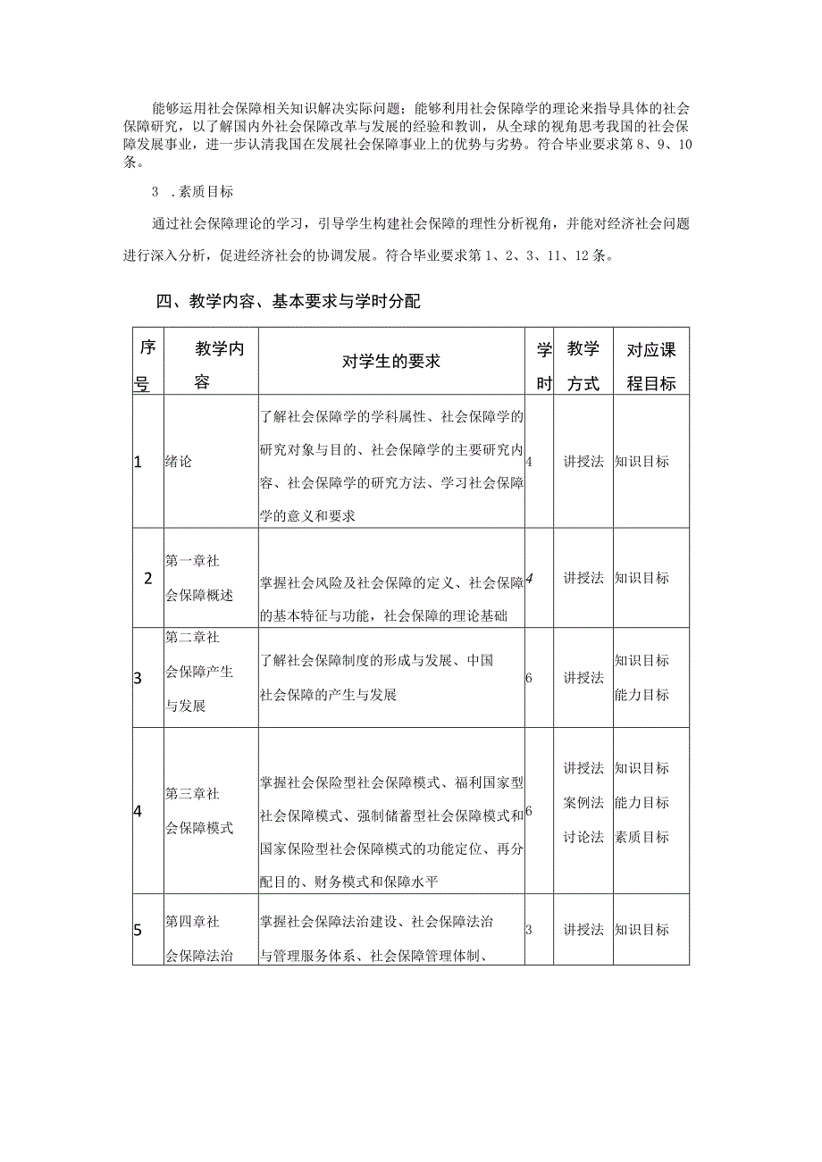 行政管理专业《社会保障概论》课程教学大纲.docx_第2页