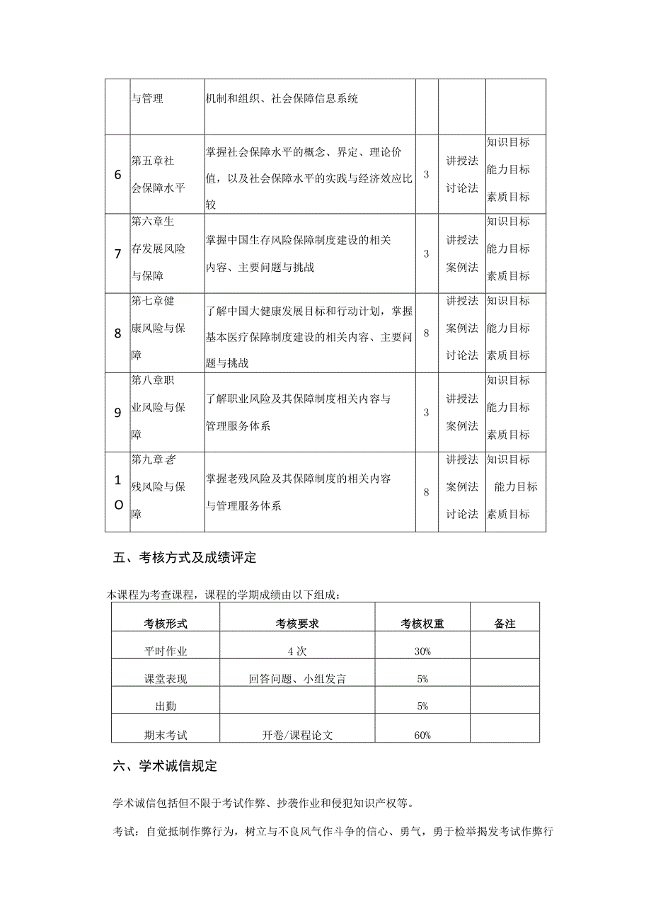 行政管理专业《社会保障概论》课程教学大纲.docx_第3页