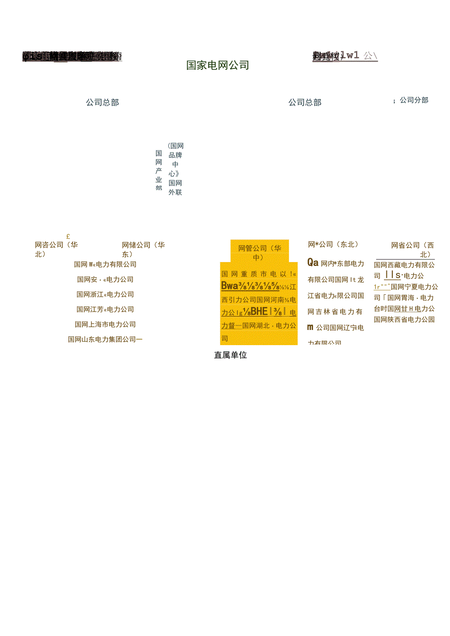 电力系统组织架构.docx_第2页