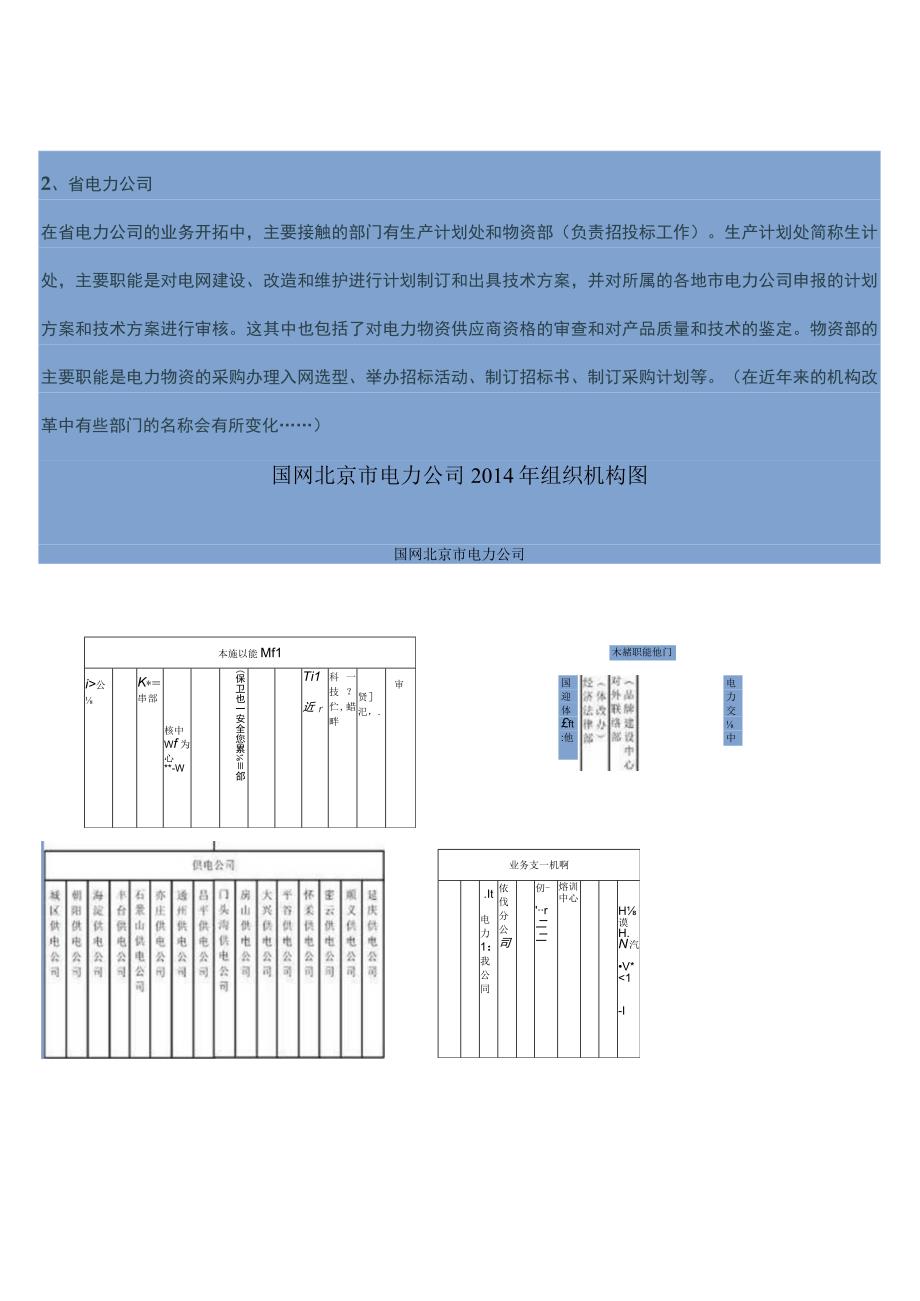 电力系统组织架构.docx_第3页