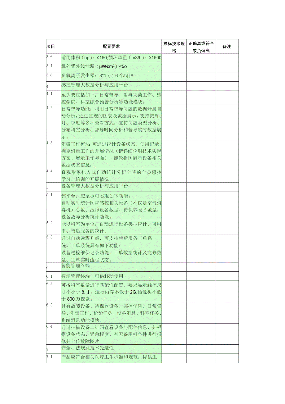 第四章多功能空气消毒机配置要求表.docx_第3页