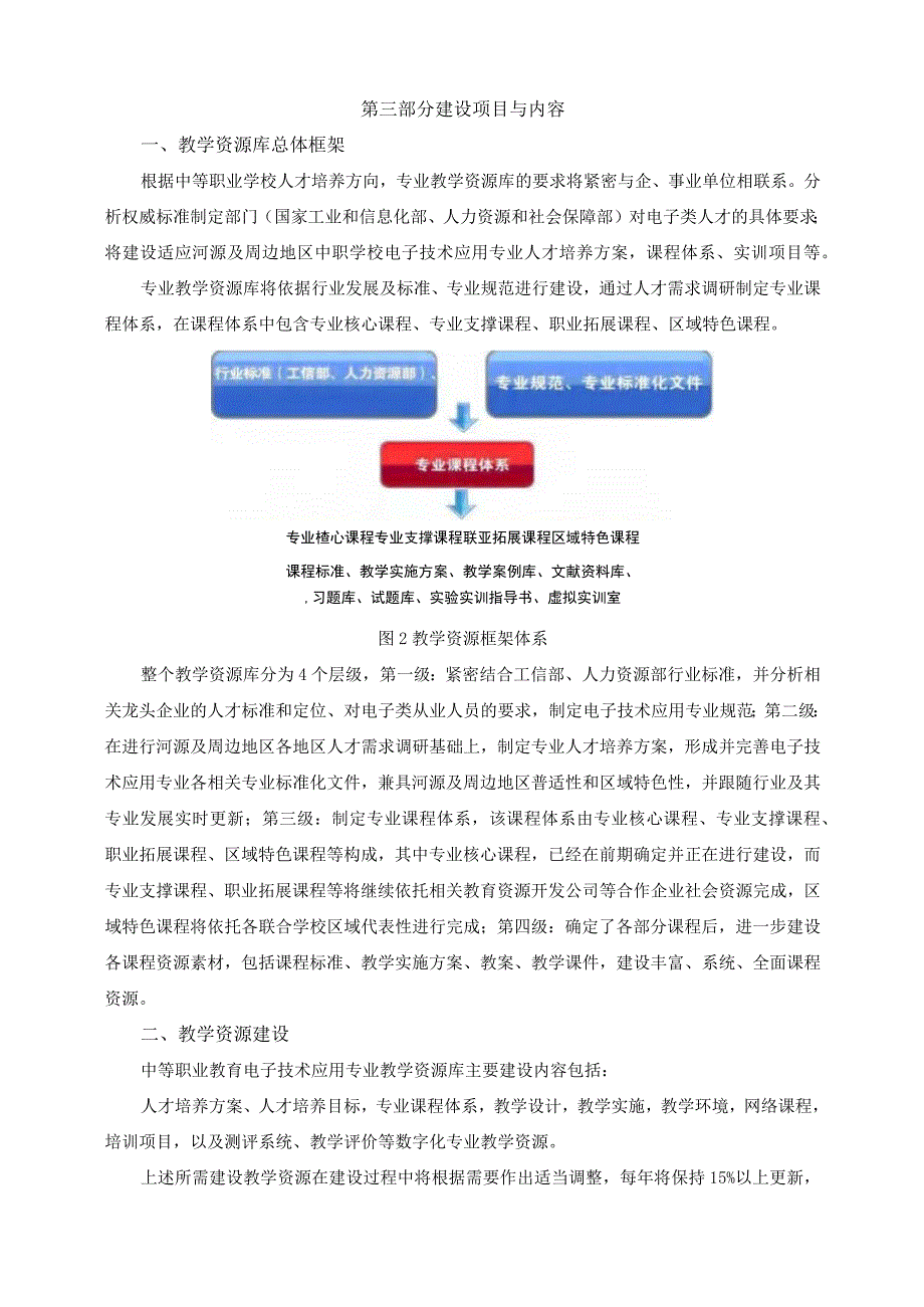 电子技术应用专业教学资源建设方案.docx_第3页