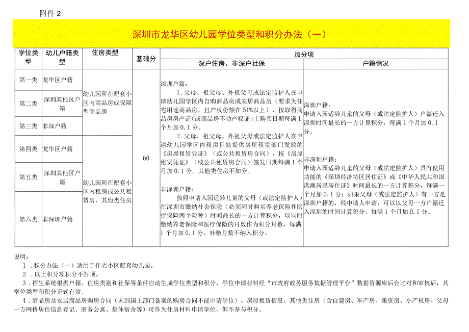 深圳市龙华区幼儿园学位类型和积分办法.docx_第1页