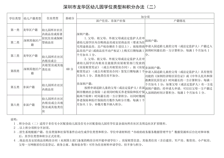 深圳市龙华区幼儿园学位类型和积分办法.docx_第2页