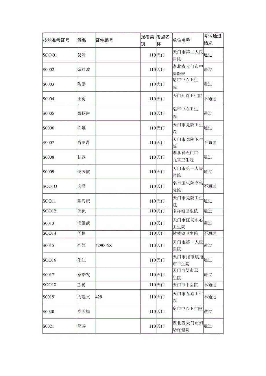 考试通过情况.docx_第1页