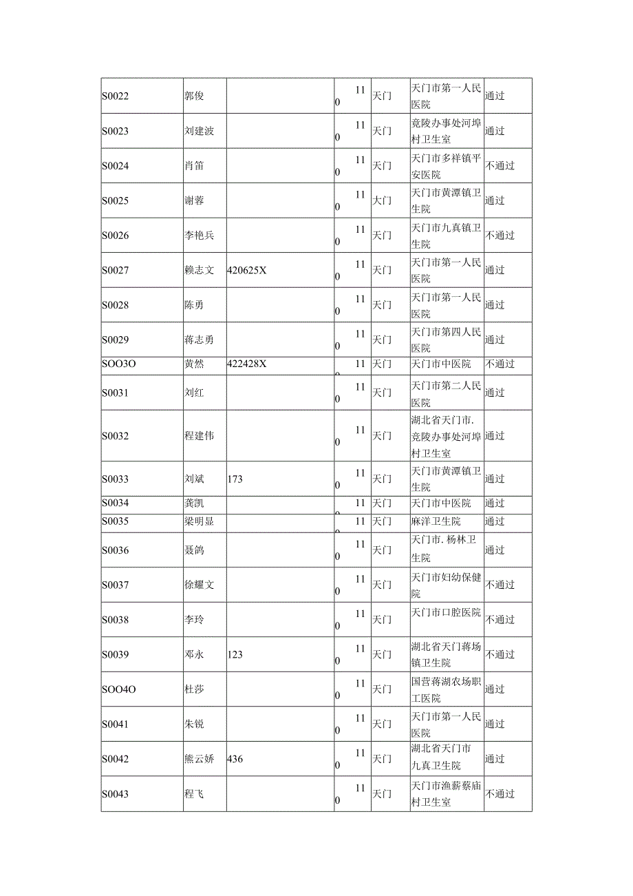 考试通过情况.docx_第2页