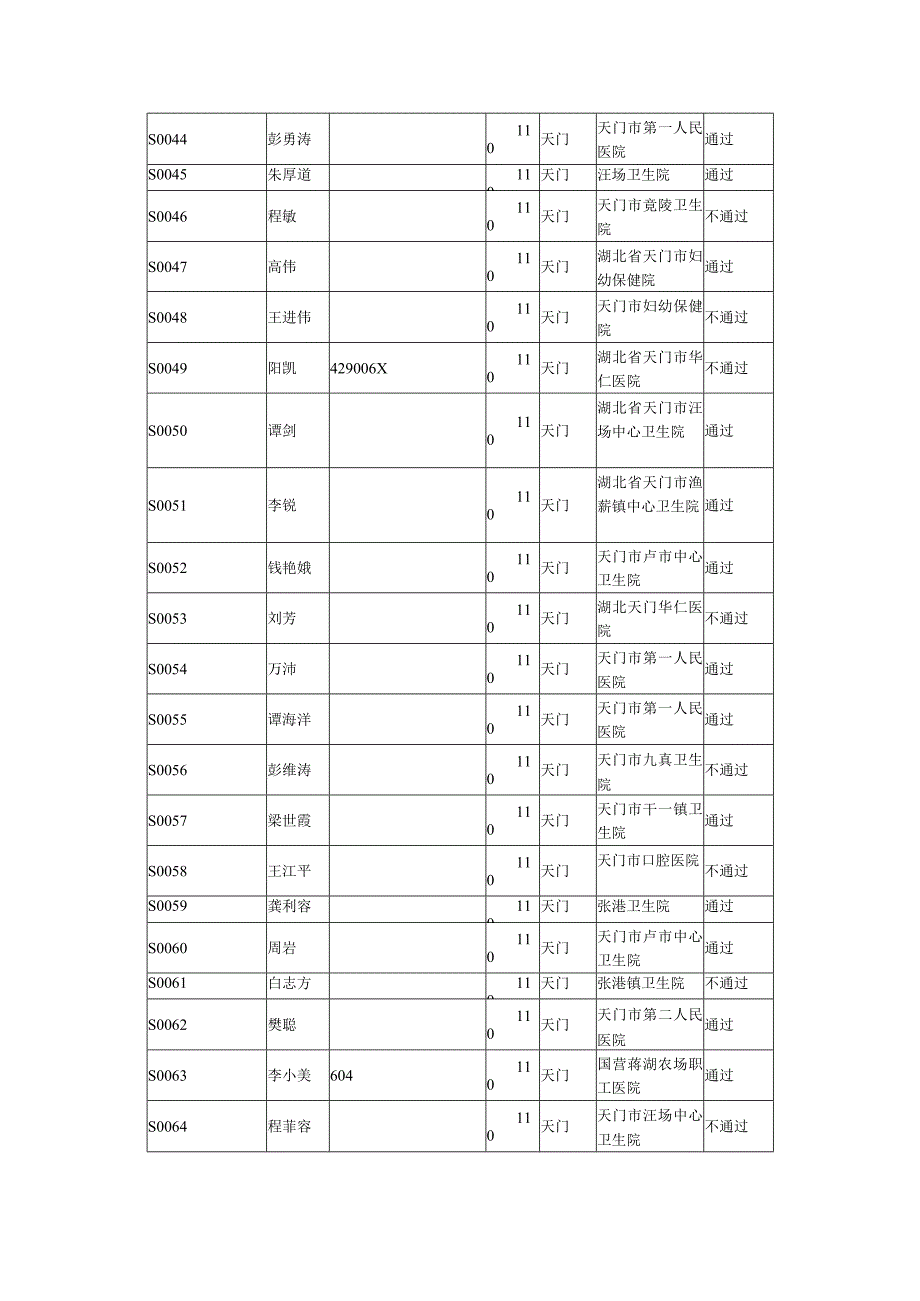 考试通过情况.docx_第3页