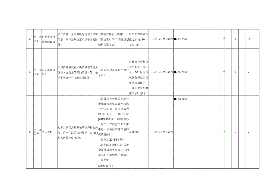 自然资源领域基层政务公开标准目录.docx_第2页