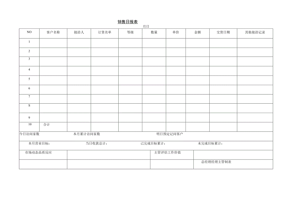 销售日报表.docx_第1页