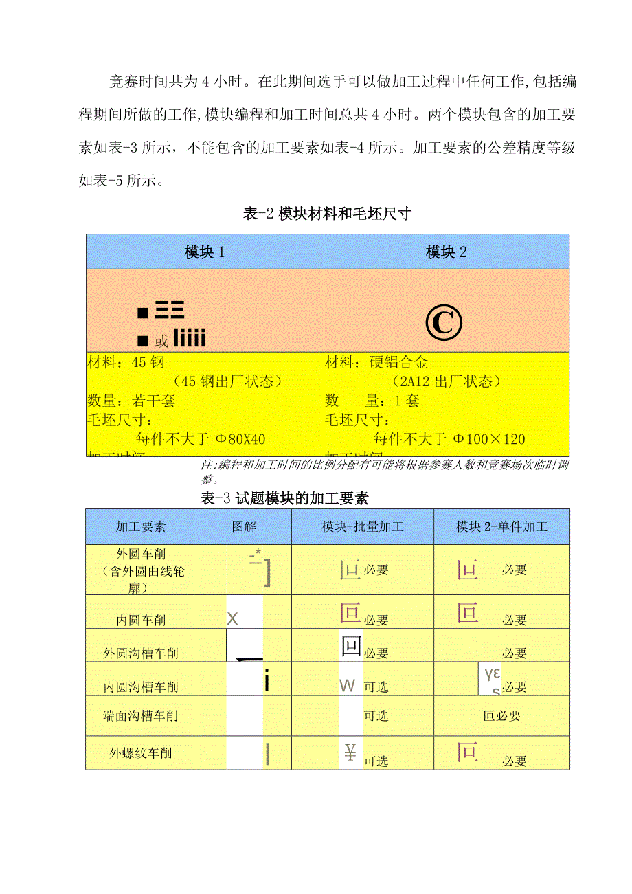 第二届“四川工匠杯”职业技能大赛.docx_第2页