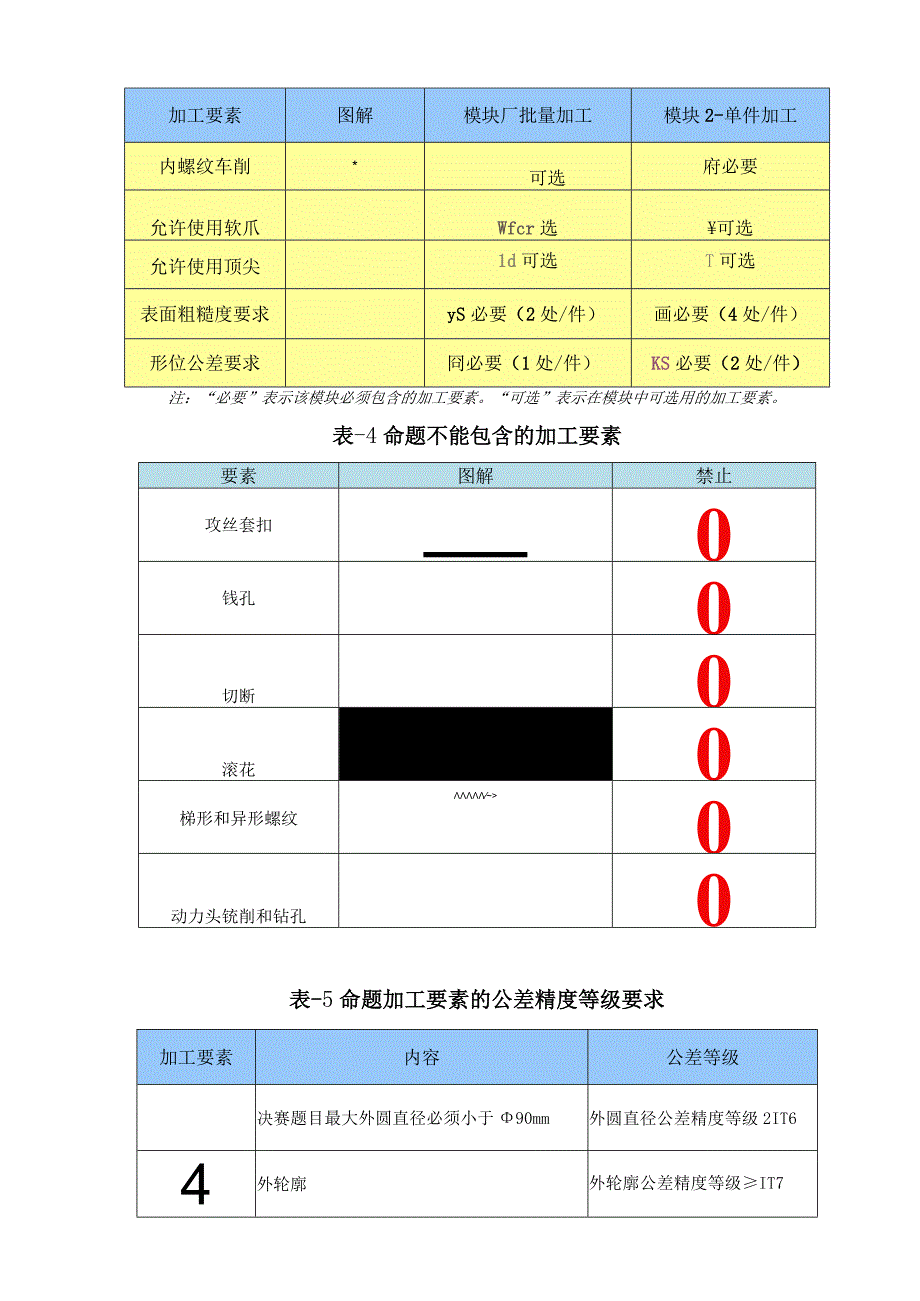 第二届“四川工匠杯”职业技能大赛.docx_第3页