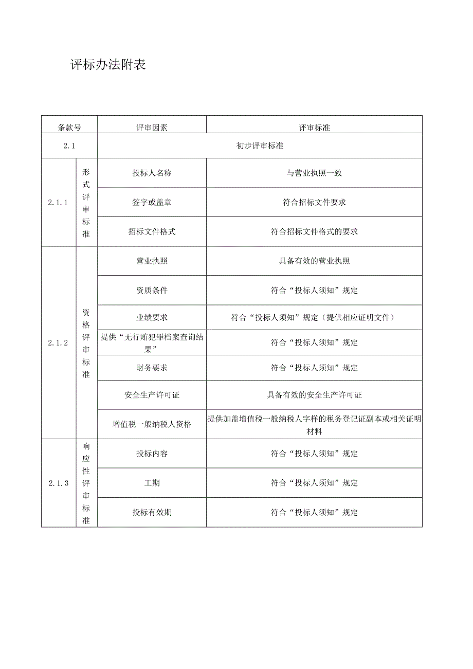 第三章、评标办法.docx_第3页