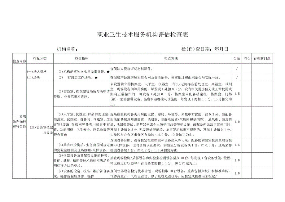 职业卫生技术服务机构评估检查表.docx_第1页