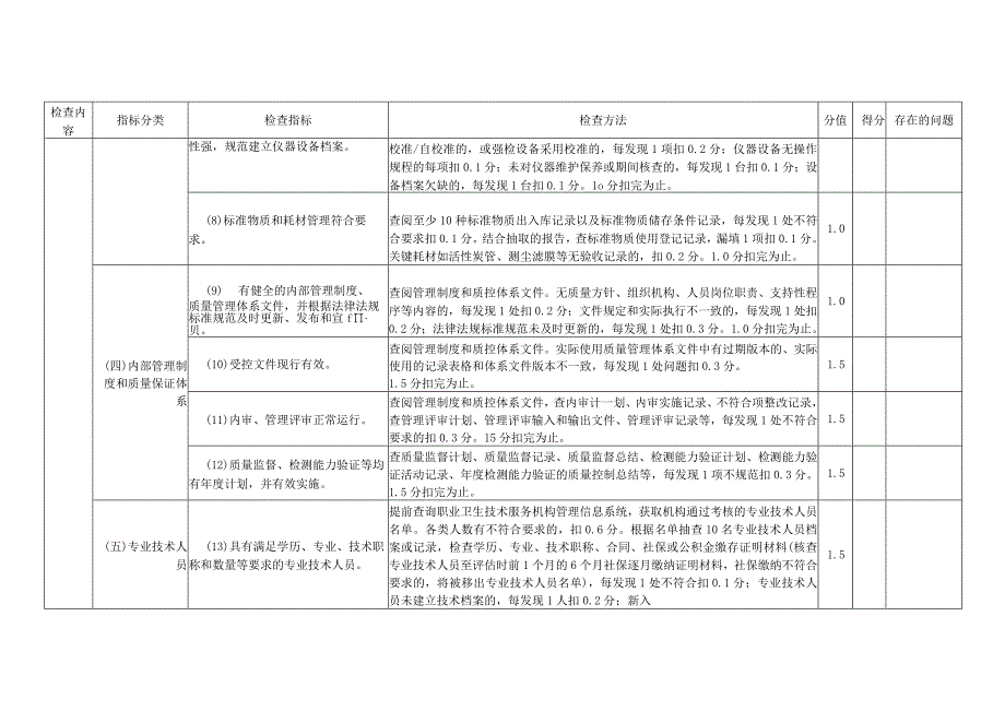 职业卫生技术服务机构评估检查表.docx_第2页