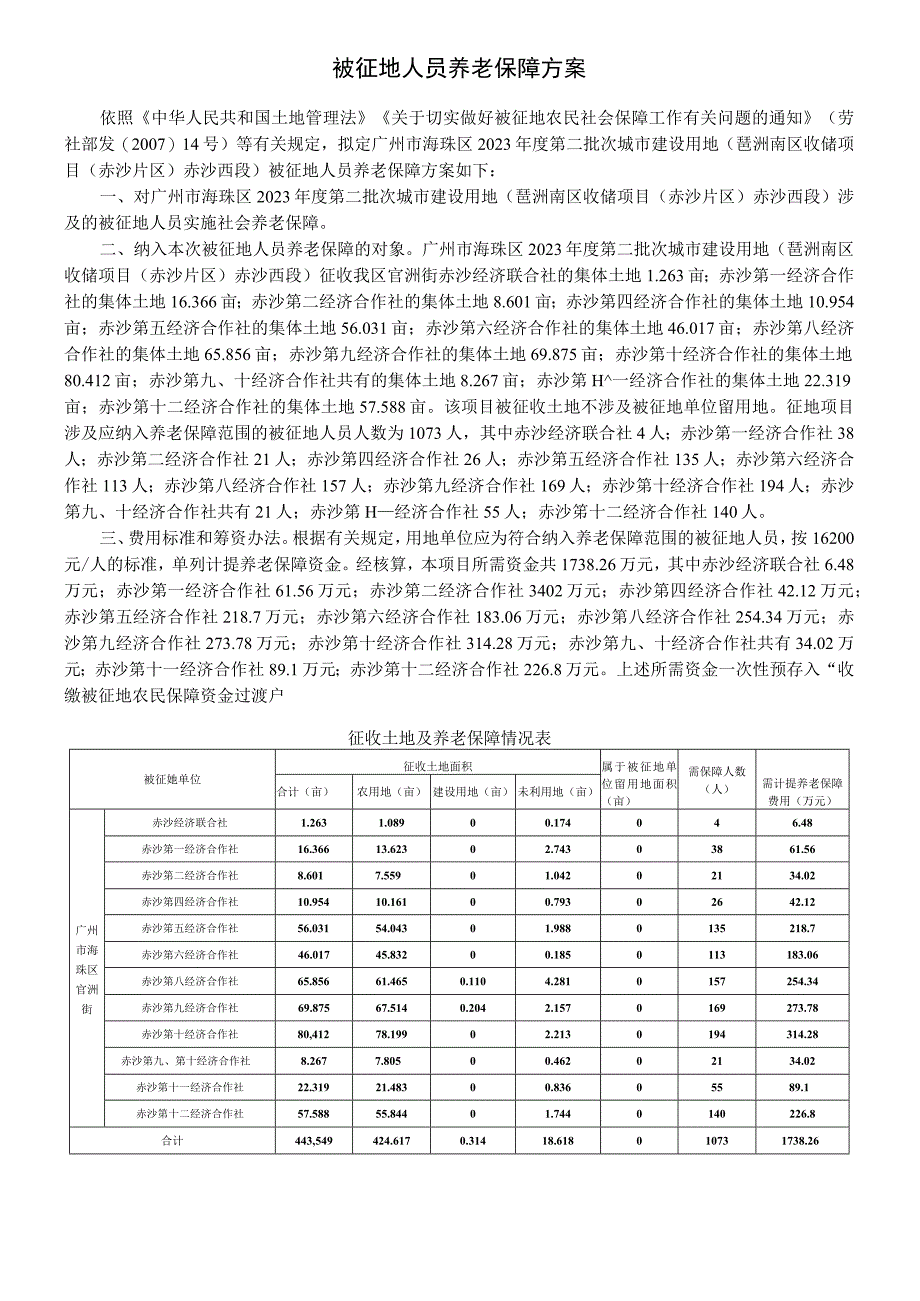 被征地人员养老保障方案.docx_第1页