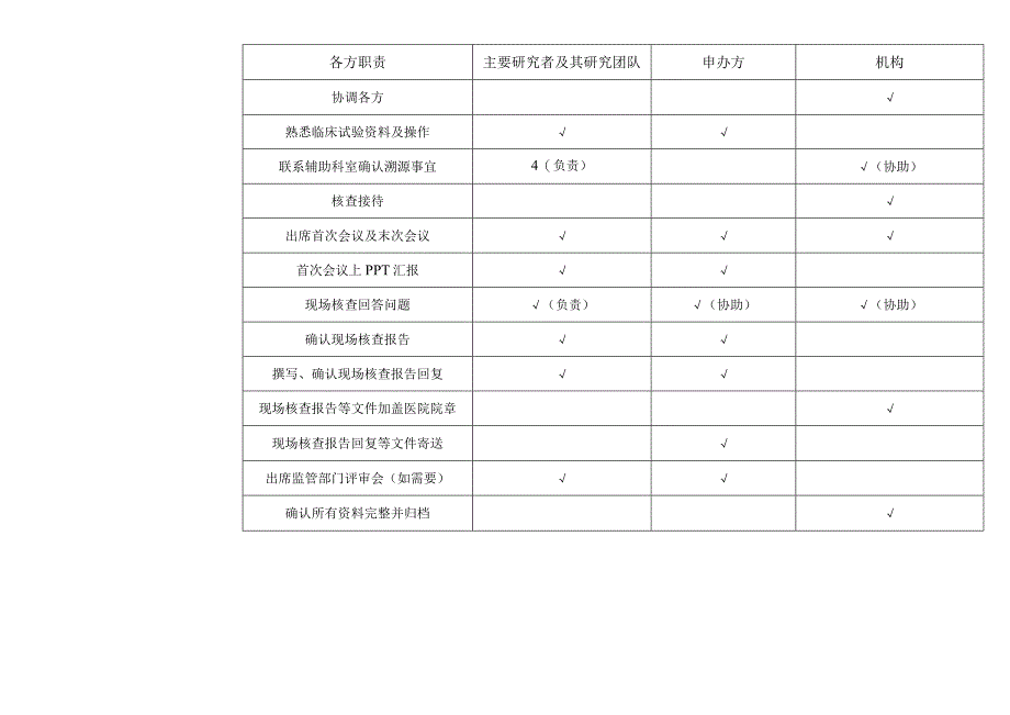 药物、医疗器械临床试验数据现场核查接待流程.docx_第2页