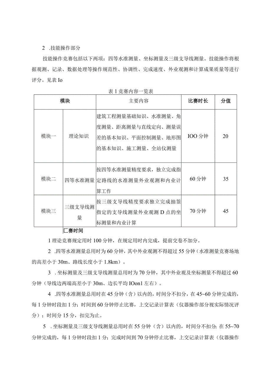 第十六届山东省职业院校技能大赛中职组“工程测量”教师赛项规程.docx_第2页