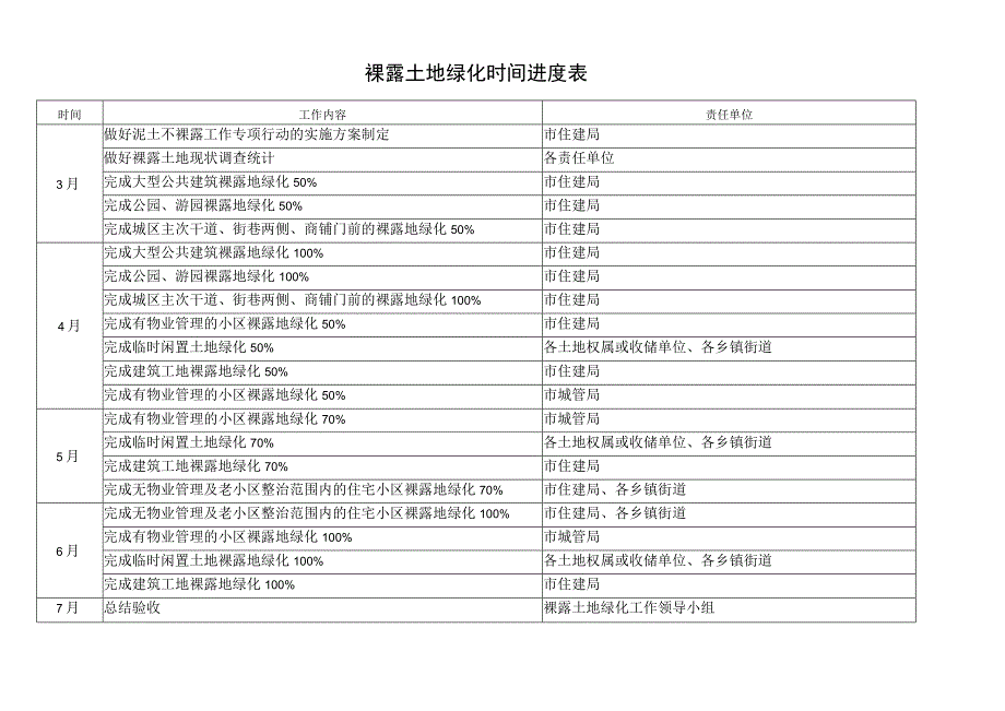 裸露土地绿化时间进度表.docx_第1页