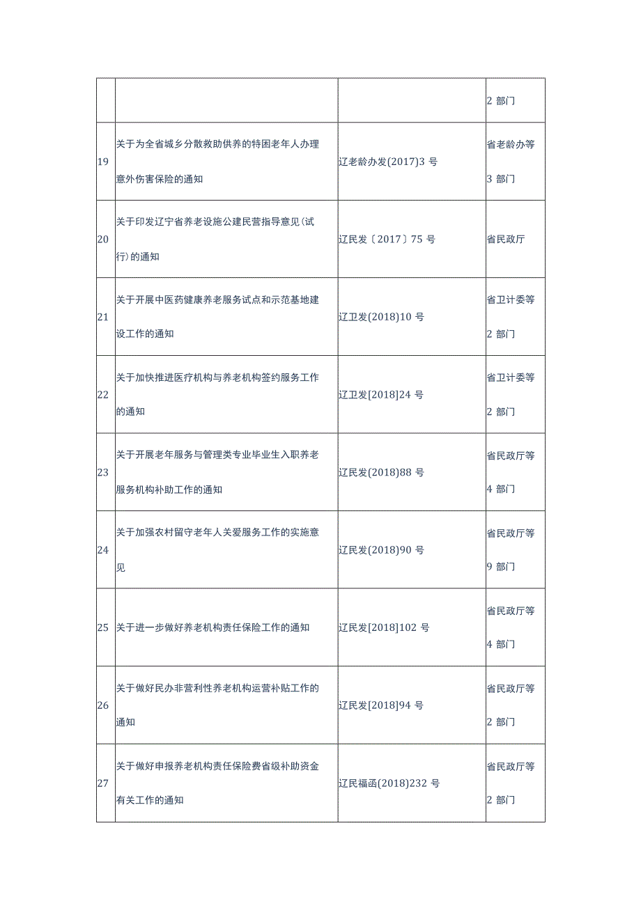 辽宁省养老服务通用政策.docx_第3页