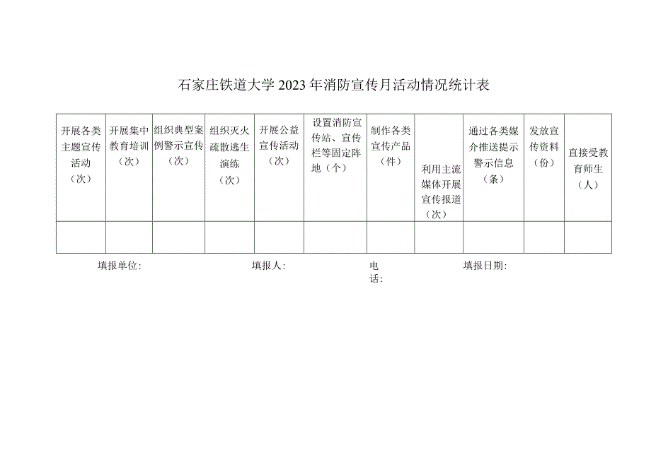 石家庄铁道大学2023年消防宣传月活动情况统计表.docx_第1页