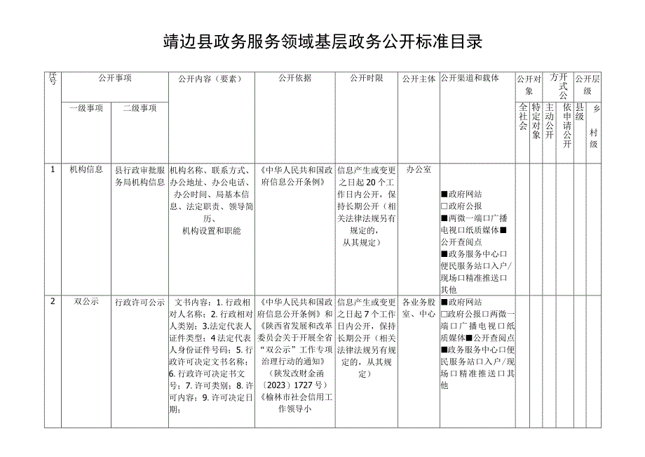 靖边县政务服务领域基层政务公开标准目录.docx_第1页