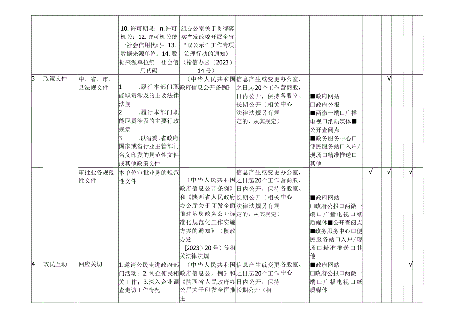 靖边县政务服务领域基层政务公开标准目录.docx_第2页