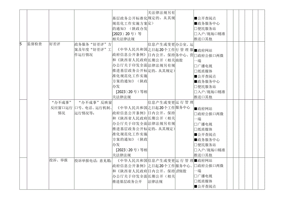 靖边县政务服务领域基层政务公开标准目录.docx_第3页